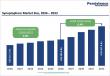 Synoptophore Market to Reach US$467.8 Bn by 2033 | Persistence Market Research