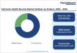 Electronic Health Records Market to Grow at 6.7% CAGR Through 2033 | Persistence Market Research