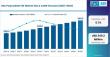 Global Polysorbate 80 Market Led by North America with Croda International and BASF Driving Growth