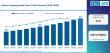 Global Carbon Prepreg Market Led by North America with Hexcel and Toray Industries Driving Growth