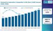 USA Automotive Composites Market Led by Midwest Region with Owens Corning and Hexcel Driving Growth
