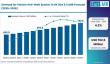 UK Vehicle Anti-Theft System Market Led by England with Bosch and Continental Driving Growth