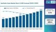 Global Synthetic Dyes Market Outlook: Asia-Pacific Textile Industry Drives Growth with BASF, Huntsman & Archroma