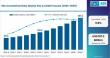 Avenanthramides Market Outlook: North America & Europe Lead Clean Beauty Innovation with BASF, DSM-Firmenich & Givaudan