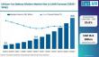 Global Lithium-Ion Battery Binders Market Outlook: Asia-Pacific Leads EV Growth with Arkema, Solvay & Kureha