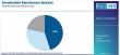 Global Breathable Membrane Market Outlook: Europe Leads Construction Innovation with DuPont, Kingspan & Saint-Gobain
