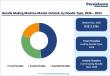 Noodle Making Machine Market Growth to US$ 3.4 Billion by 2033 Driven by Rising Demand for Convenient Foods