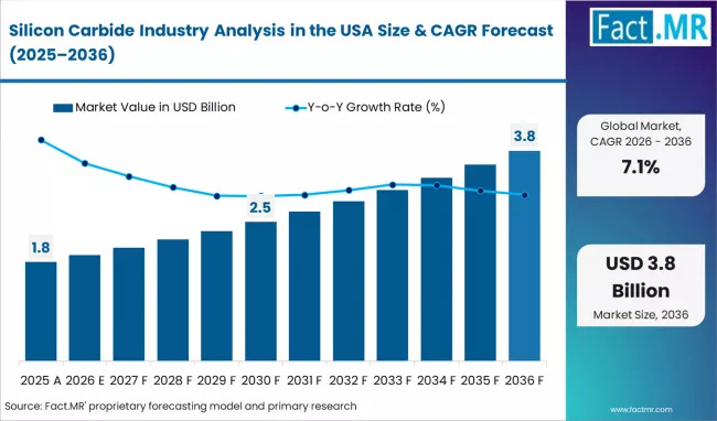 Global Silicon Carbide Market Insights with U.S. Midwest Dominance and Saint-Gobain Leadership Trends