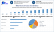 School and Campus Security Market Size to Reach USD 9.18 Billion by 2032, Reveals Maximize Market Research