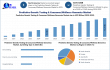 Predictive Genetic Testing and Consumer/Wellness Genomics Market Size to Surpass USD 12.24 Billion by 2032