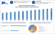 Electric Pruning Shears Market to Reach USD 99.78 Million by 2032, Expanding at 3.77% CAGR | Maximize Market Research