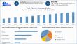 Global Vinyl Chloride Monomer Market to Reach USD 24.61 Billion by 2032 at 6.3% CAGR, Driven by PVC Demand 