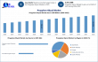 Propylene Glycol Market Size to Surpass USD 6.63 Billion by 2032: Silent Infrastructure Chemical Reshaping 5 Industries