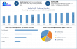 Jelly Pudding Market Set to Reach USD 27.33 Billion by 2032 at 3.52% CAGR | Maximize Market Research