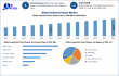 Industrial Chain Market Size to Reach USD 6.88 Billion by 2032, Driven by Automation and Manufacturing Expansion 