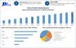 Water Purifier Bottle Market to Reach USD 610.73 Mn by 2032, Fueled by Rising Health Consciousness