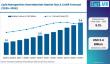 Global Lipid Nanoparticle Raw Materials Market Growth Led by North America and Merck KGaA Innovation Leadership