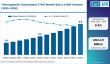 Global Thermoplastic Vulcanizates Market Outlook with China & India Dominance and Mitsui Chemicals Expansion