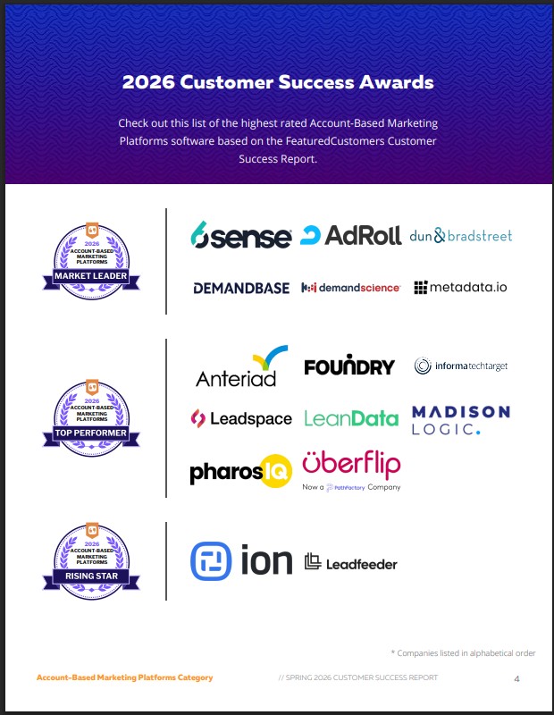 The Top Account-Based Marketing Platforms According to the FeaturedCustomers Winter 2026 Customer Success Report