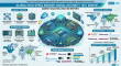 Global High Speed Memory Signal Integrity Test Market Led by North America as Keysight Expands Testing Solutions