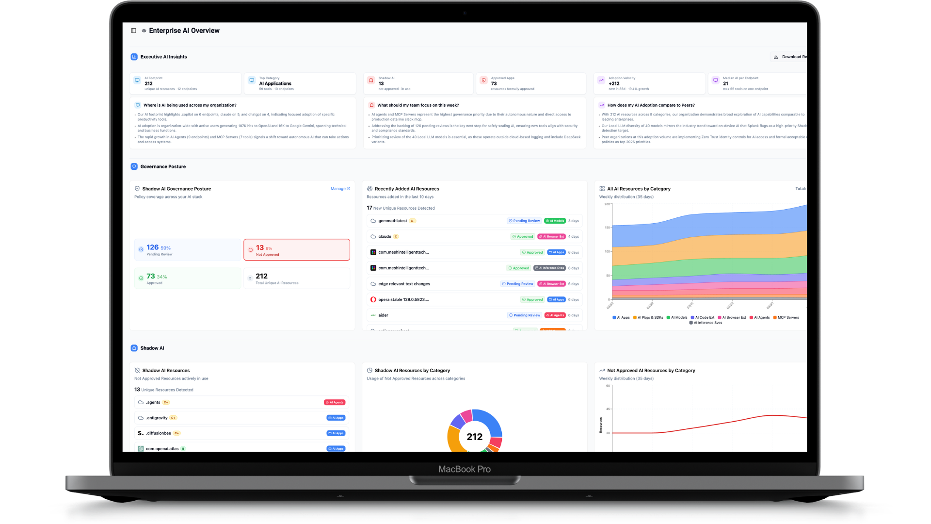 AIBound Launches Guardian: The Industry’s Most Comprehensive AI Risk Registry, With 50,000 AI Apps