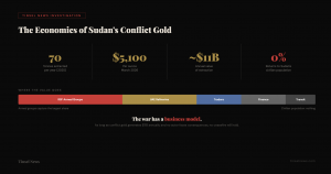 Tinsel News - Part 2- The Economics of Sudan's Conflict Gold