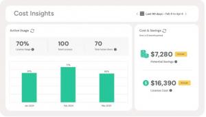 Save AI software Cost Spend Using CurrentWare