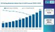 3D Printing Materials Market Outlook: North America Leads Additive Manufacturing with Stratasys, 3D Systems & BASF