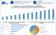 Automotive Powertrain Management System Market to Surpass USD 1,621.22 Billion by 2032 at 9.1% CAGR
