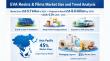 EVA Resins & Films Market Set to Achieve US$ 8.6 Billion by 2033 Driven by Solar PV Expansion and Packaging Demand