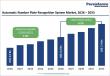Automatic Number Plate Recognition System Market to Reach US$ 7.3 Billion by 2033 at 8.2% CAGR