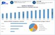 Sunflower Oil Market worth USD 33.96 billion by 2032, Exclusive Report by Maximize Market Research