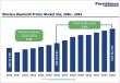 Wireless Bluetooth Printer Market Set to Reach US$58.2 Billion by 2033 Amid Mobile Printing Boom
