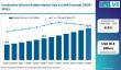 Global Conductive Silicone Rubber Market: South Korea Emerges as High-Tech Growth Hub with Dow, Shin-Etsu, and Wacker