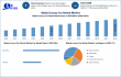 Luxury Car Rental Market to Hit USD 83.32 Bn by 2032 at 7.13% CAGR, EV Fleet Expansion Redefine Global Premium Mobility 