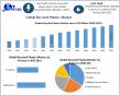 Recycled Plastics Market Growth to USD 68.43 Billion by 2032 Driven by Supply Chain Shift, Maximize Market Research