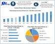 Water Electrolysis Market Size to Surpass USD 11.25 Billion by 2032, Reveals Maximize Market Research Analysis