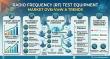 Germany Radio Frequency Test Equipment Market Accelerates with 5G; Rohde & Schwarz, Keysight, Anritsu Lead