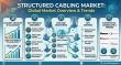 Germany Structured Cabling Market Driven by Fiber Deployment; Nexans, Corning, CommScope Lead