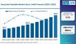 Recycled Polyolefin Market Led by South Korea’s Advanced Recycling Ecosystem | LyondellBasell, SABIC