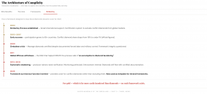 Tinsel News- Sudan- The Architecture of Complicity- Kimberley Process