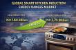 Smart Kitchen Induction Energy Ranges Market to Reach USD 3.74B by 2036; Whirlpool, Samsung, LG, Electrolux, Bosch 