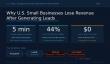 New Data Highlights Revenue Conversion Gap Costing U.S. Small Businesses Millions Annually