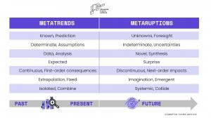 Metratrends vs Metaruptions (Roger Spitz, Disruptive Futures Institute)