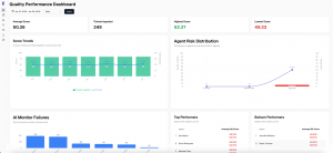 Revelir AI announced the launch of RevelirQA, an AI-powered automated quality assurance engine that evaluates 100 percent of customer support conversations, eliminating the need for manual sampling in most workflows Revelir QA