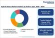 Asphalt Pavers Market to Reach US$ 5.2 Billion by 2033 at 5.9% CAGR | Persistence Market Research