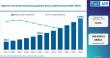 Global AMRs for Cold Chain Warehousing Market: United Kingdom Emerges as High-Growth Hub as Dematic GmbH, KUKA AG