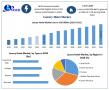 Luxury Hotel Market Hits USD 158.63 Bn by 2032 | 5.1% CAGR: AI Redefines Five-Star Stays | Maximize Market Research