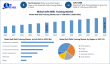 Soft Skills Training Market Size to Reach USD 40.01 Billion by 2032 with 5.9% CAGR, Reveals Maximize Market Research 