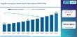Global Cognitive Assessment and Training Market Surges as North America Dominates | Signant Health, Quest Diagnostics